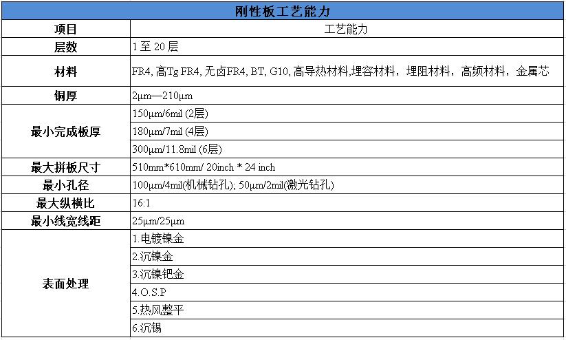 刚性板工艺能力.jpg